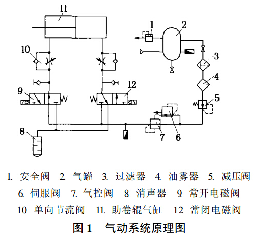 手動液壓搬運(yùn)車的沖擊方法